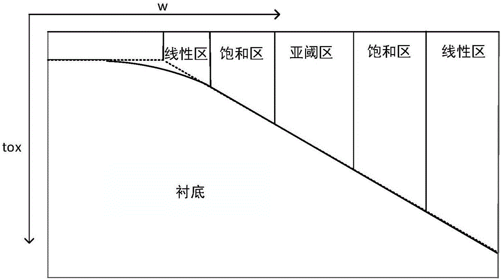 一種NMOS總劑量輻照效應的解析建模方法與流程