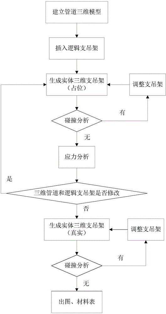 管道支吊架的設(shè)計(jì)系統(tǒng)和設(shè)計(jì)方法與流程