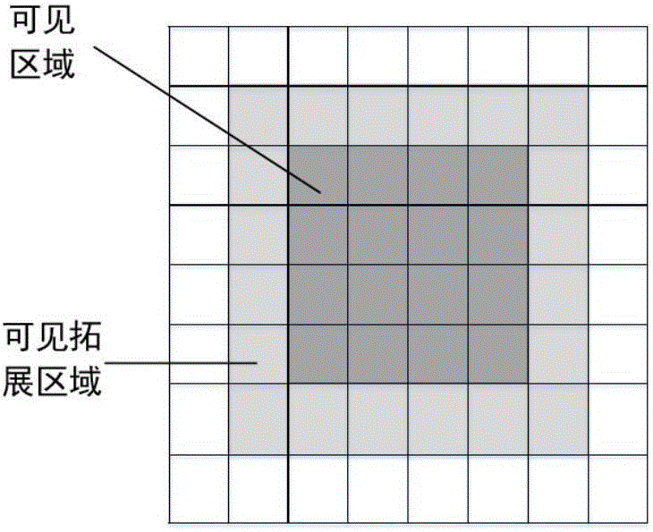 一種面向?qū)崟r繪制的大規(guī)模場景組織與調(diào)度技術(shù)及仿真系統(tǒng)的制作方法與工藝