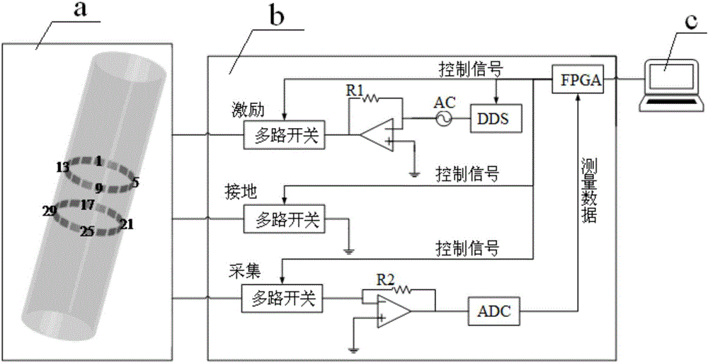 基于多尺度加權(quán)遞歸網(wǎng)絡(luò)的兩相流網(wǎng)絡(luò)可視化方法及應(yīng)用與流程