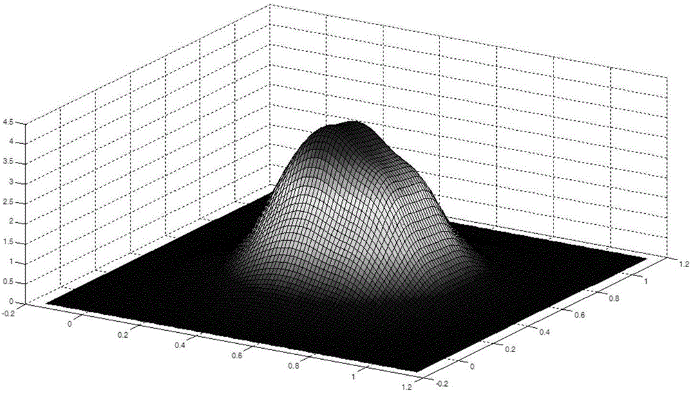 可视化的航天器对接误差边际密度函数计算方法与流程