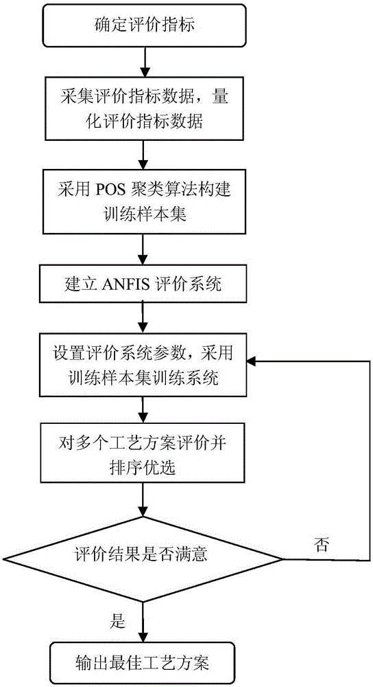 一种切削加工工艺优选系统及方法与流程