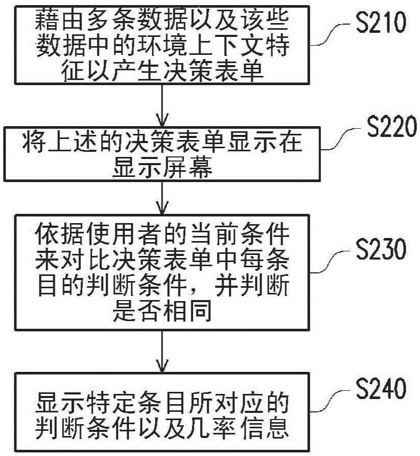 风险评估系统及数据处理方法与流程