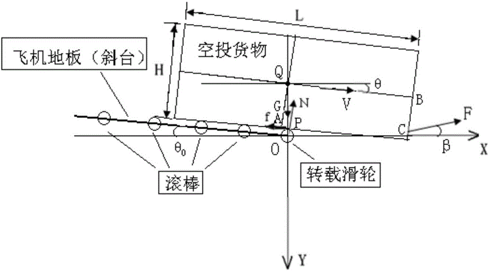 一种空投货物出舱载荷的精确计算方法与流程