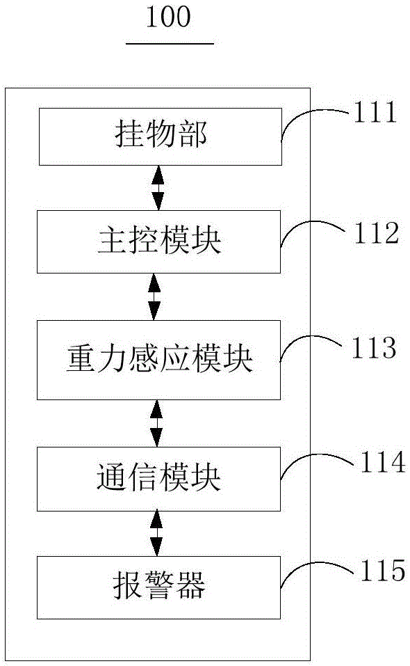 醫(yī)療監(jiān)控終端、系統(tǒng)及方法與流程