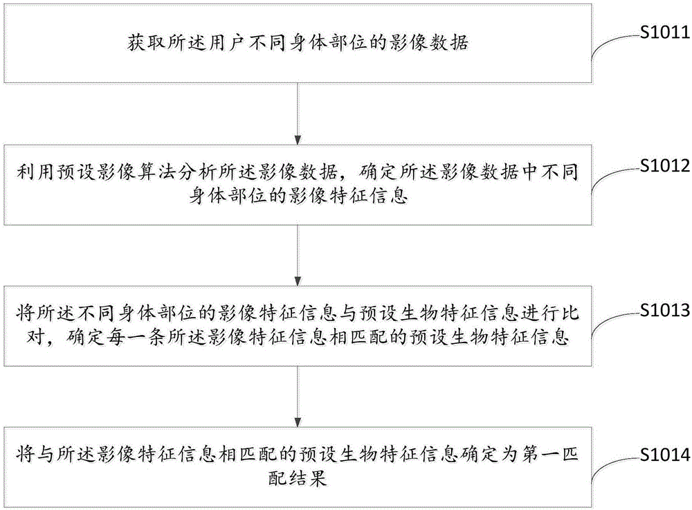 一種數(shù)據(jù)處理方法及裝置與流程