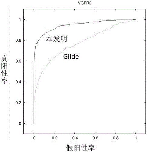 基于相互作用指纹和机器学习的药物靶标的虚拟筛选方法与流程