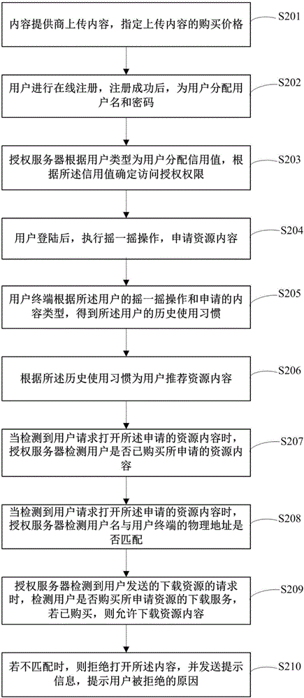 一种基于网络环境的版权保护方法与流程