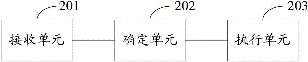 一种终端的保护方法及终端与流程