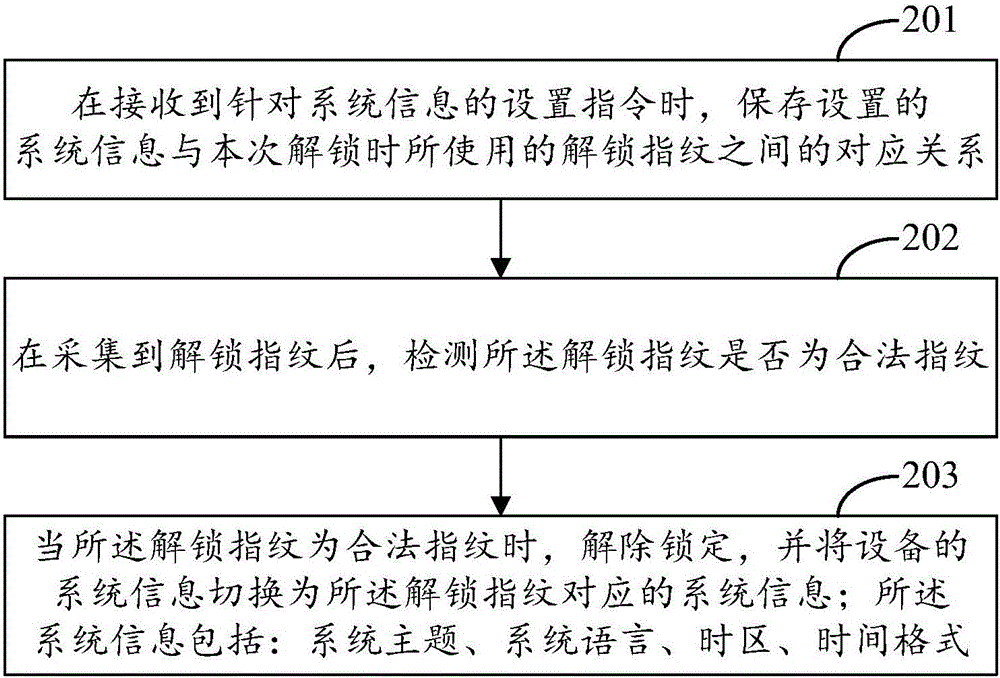 終端控制方法和裝置與流程