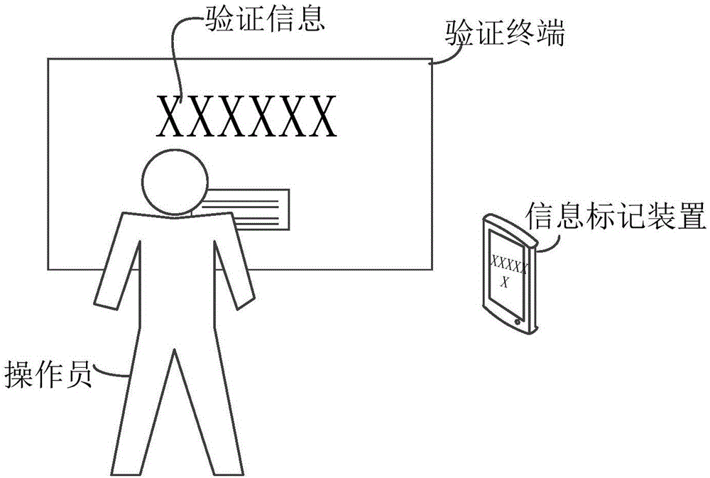 信息標(biāo)記方法和裝置與流程