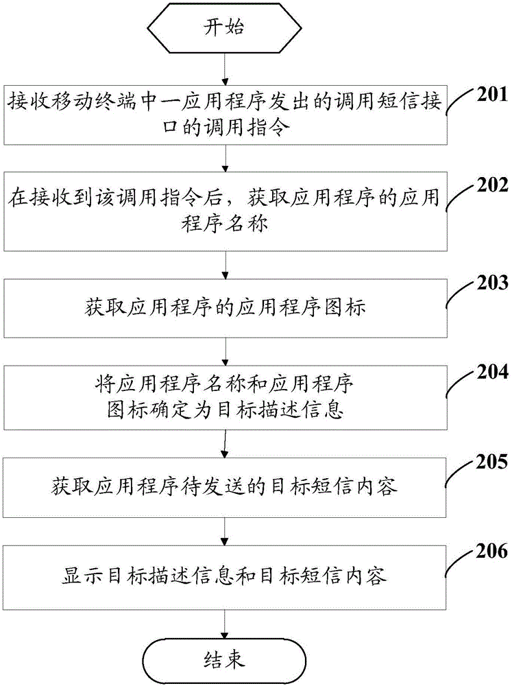 一种短信处理方法及移动终端与流程