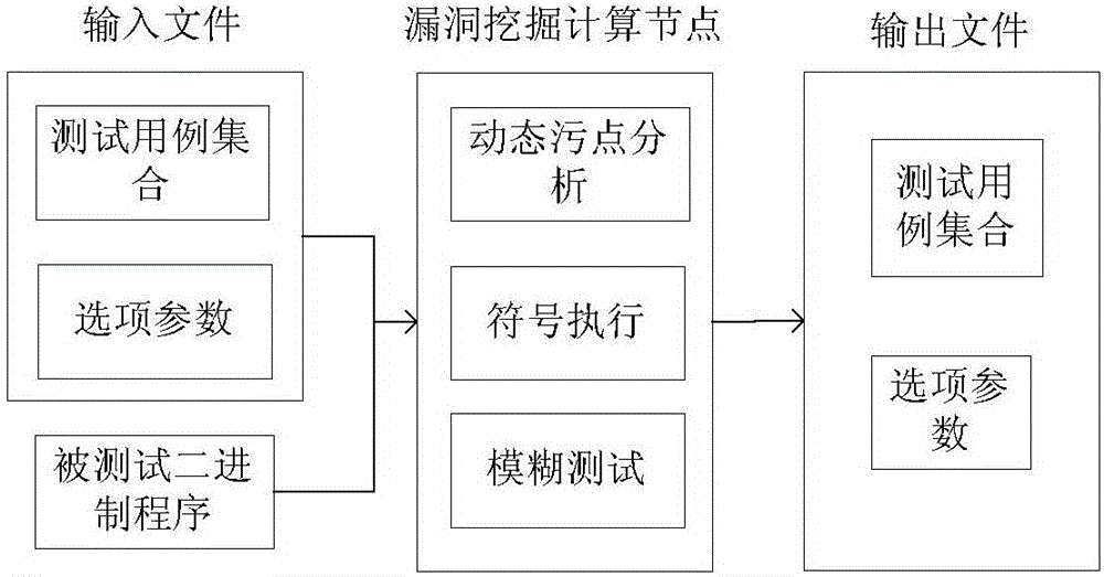 一種基于DCR的動(dòng)態(tài)漏洞挖掘方法及系統(tǒng)與流程