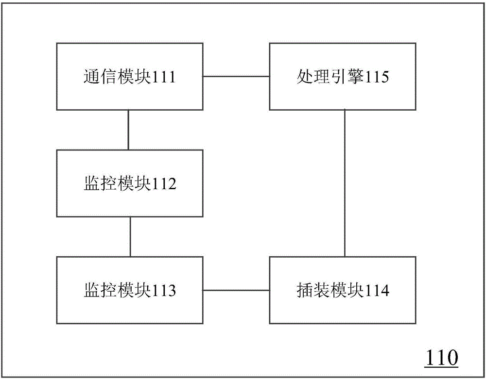 一種對(duì)應(yīng)用漏洞進(jìn)行修復(fù)的裝置、方法以及系統(tǒng)與流程