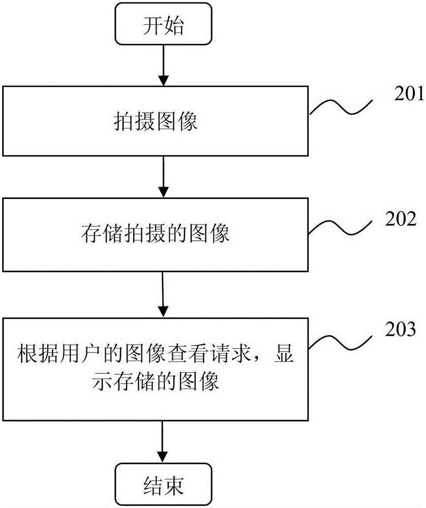 電子裝置及其操作方法與流程