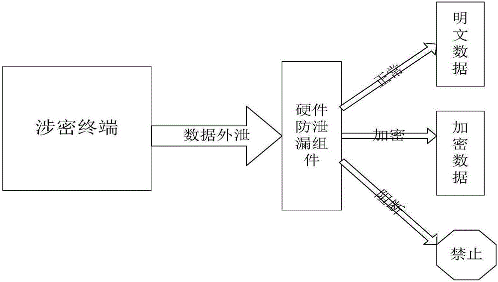 一種數(shù)據(jù)動態(tài)防泄漏系統(tǒng)及方法與流程