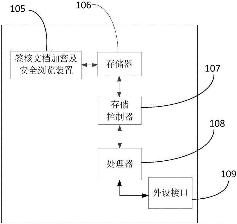 签核文档加密及安全浏览装置与方法与流程