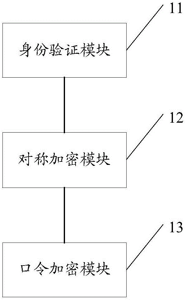 一種數(shù)據(jù)庫內(nèi)容加密方法及系統(tǒng)與流程