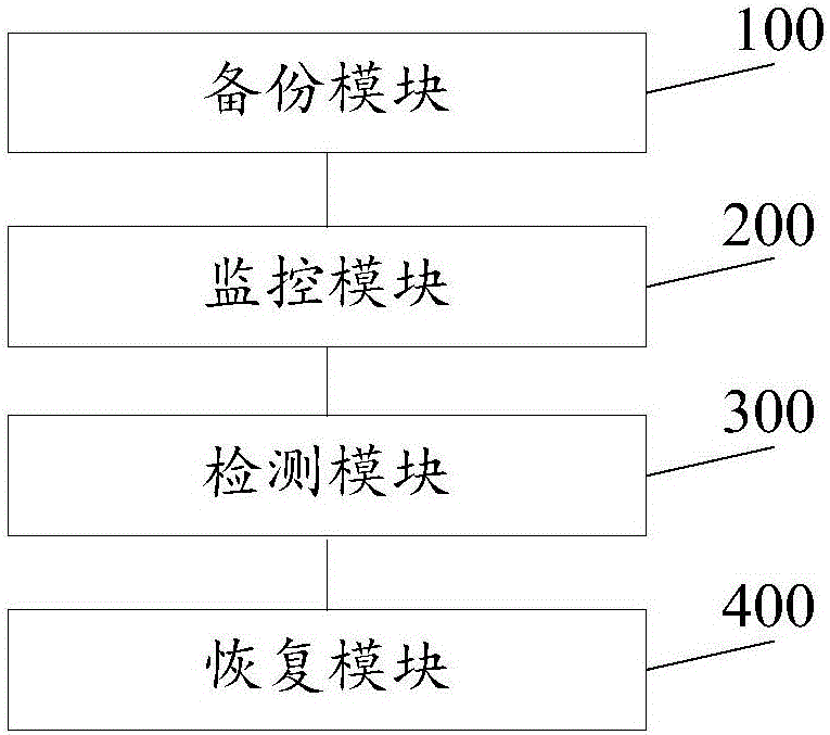 一種基于事件驅(qū)動(dòng)機(jī)制的文件保護(hù)方法及系統(tǒng)與流程