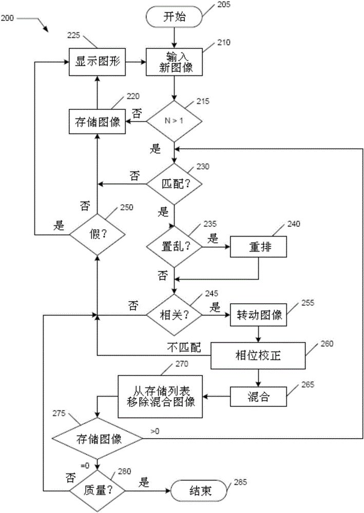 图案重构的制作方法与工艺