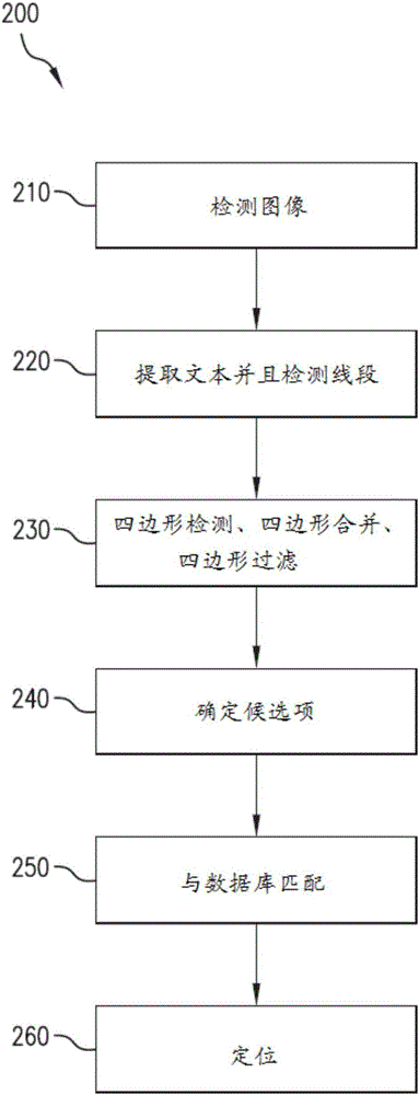 用于基于标志的定位系统及方法与流程