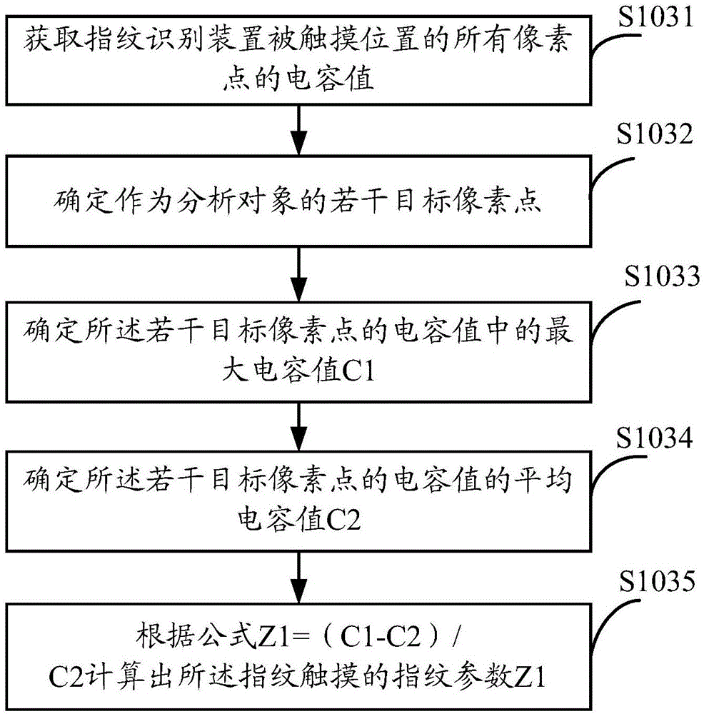 指纹识别方法、指纹识别装置及终端设备与流程