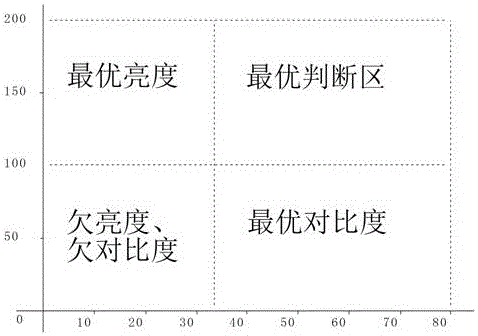 基于视神经机制的高动态范围图像统计客流的方法与流程