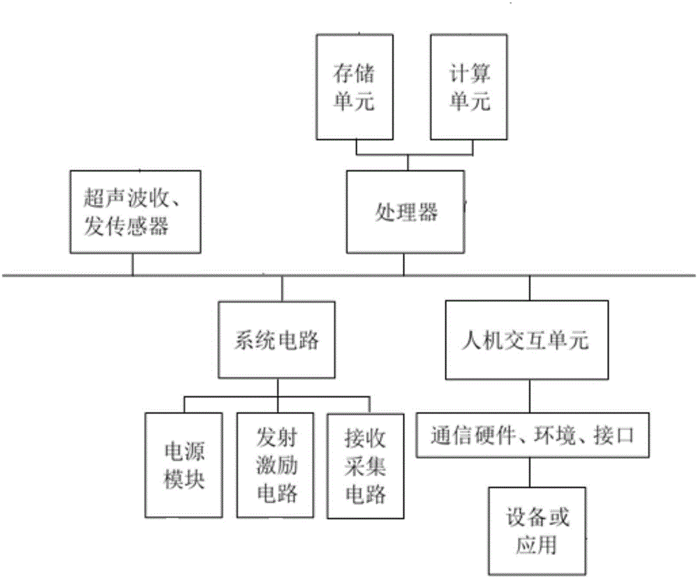 基于超聲主動(dòng)探測(cè)的微手勢(shì)識(shí)別方法及系統(tǒng)與流程