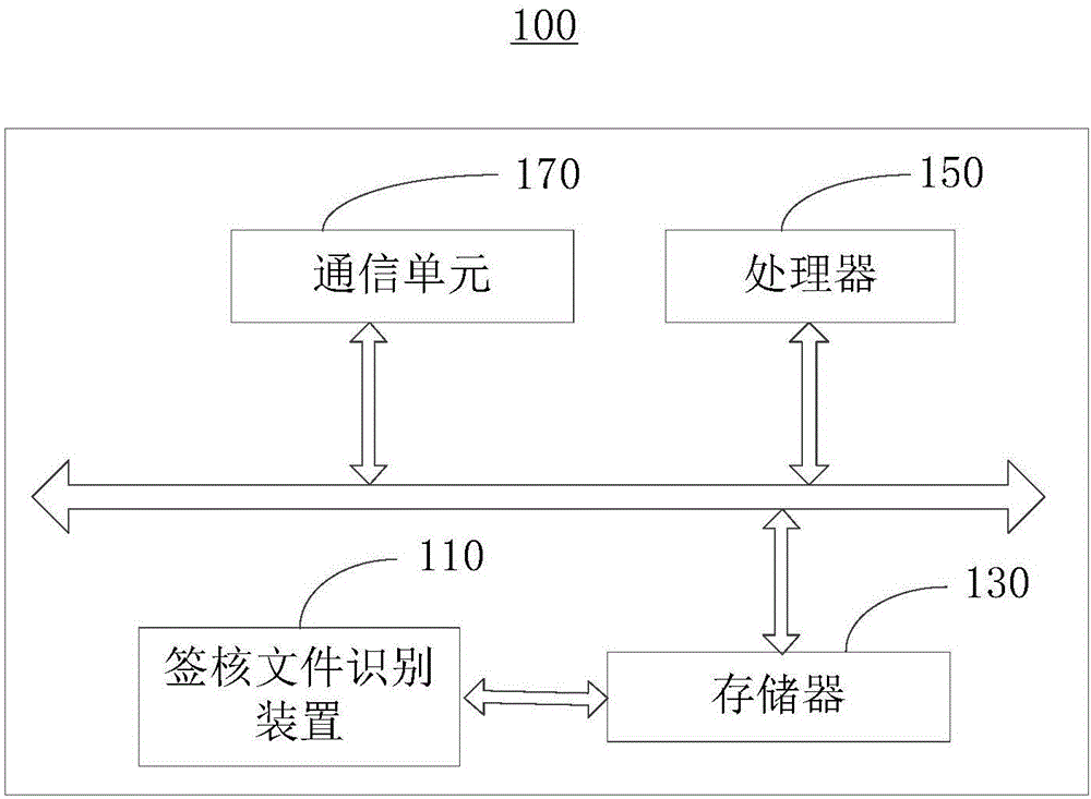 一种签核文件识别方法及装置与流程