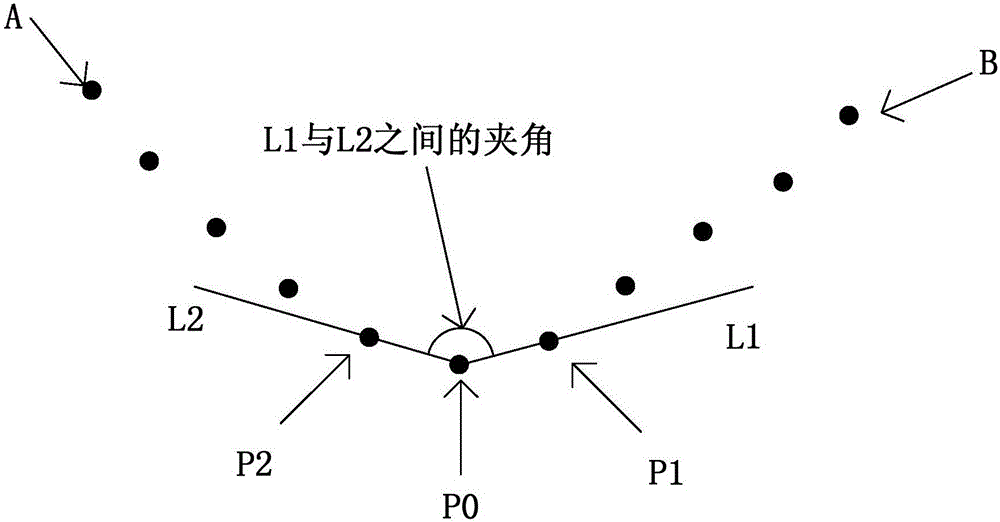 一種識別用戶性別的方法、裝置及電子設(shè)備與流程