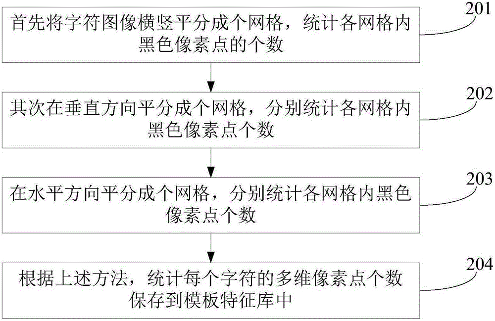 一种台标的本地识别方法和装置与流程