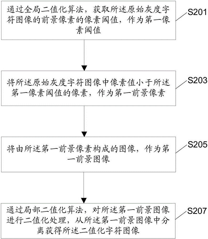 一种字符分割方法、装置及电子设备与流程