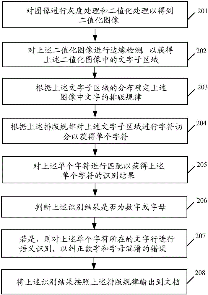 一种图像中文字信息的提取方法及装置与流程