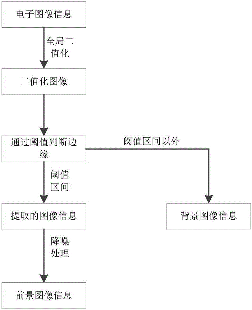 基于全局二值化的图像识别方法与流程