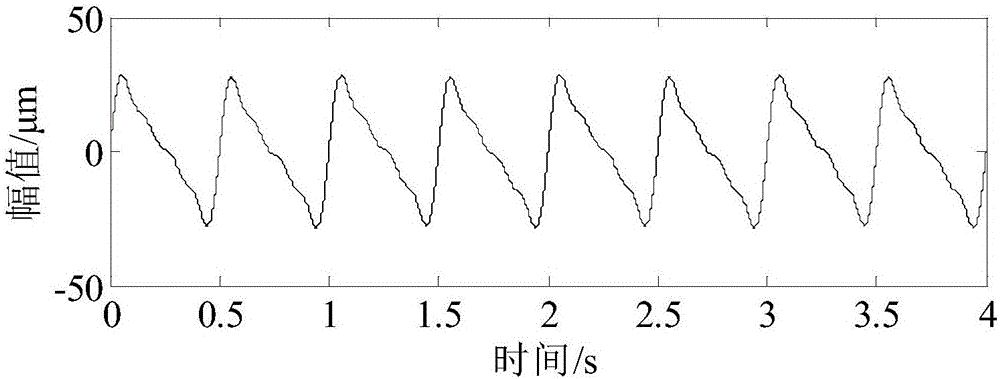 一種基于SVD與VMD模態(tài)自相關(guān)分析的水電機(jī)組振動(dòng)信號(hào)降噪方法與流程