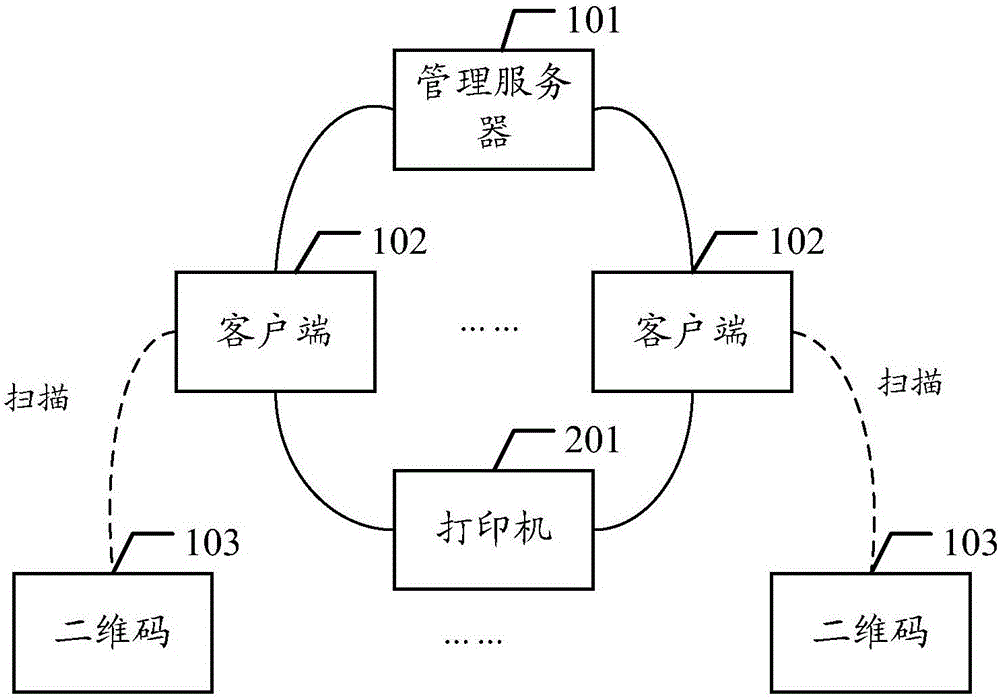 基于二維碼的軌道交通設(shè)備管理系統(tǒng)的制作方法與工藝