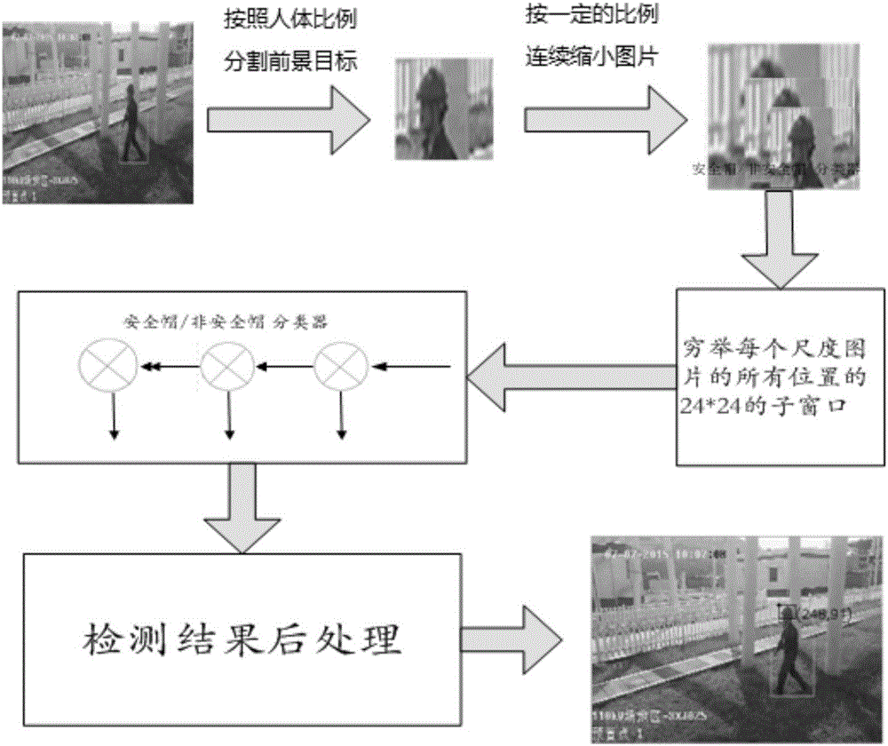 一種基于視頻分析的變電站工人安全帽佩戴檢測方法與流程