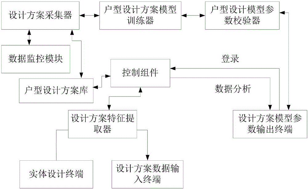 一種基于機(jī)器學(xué)習(xí)的戶型設(shè)計(jì)方案評(píng)測(cè)方法與流程