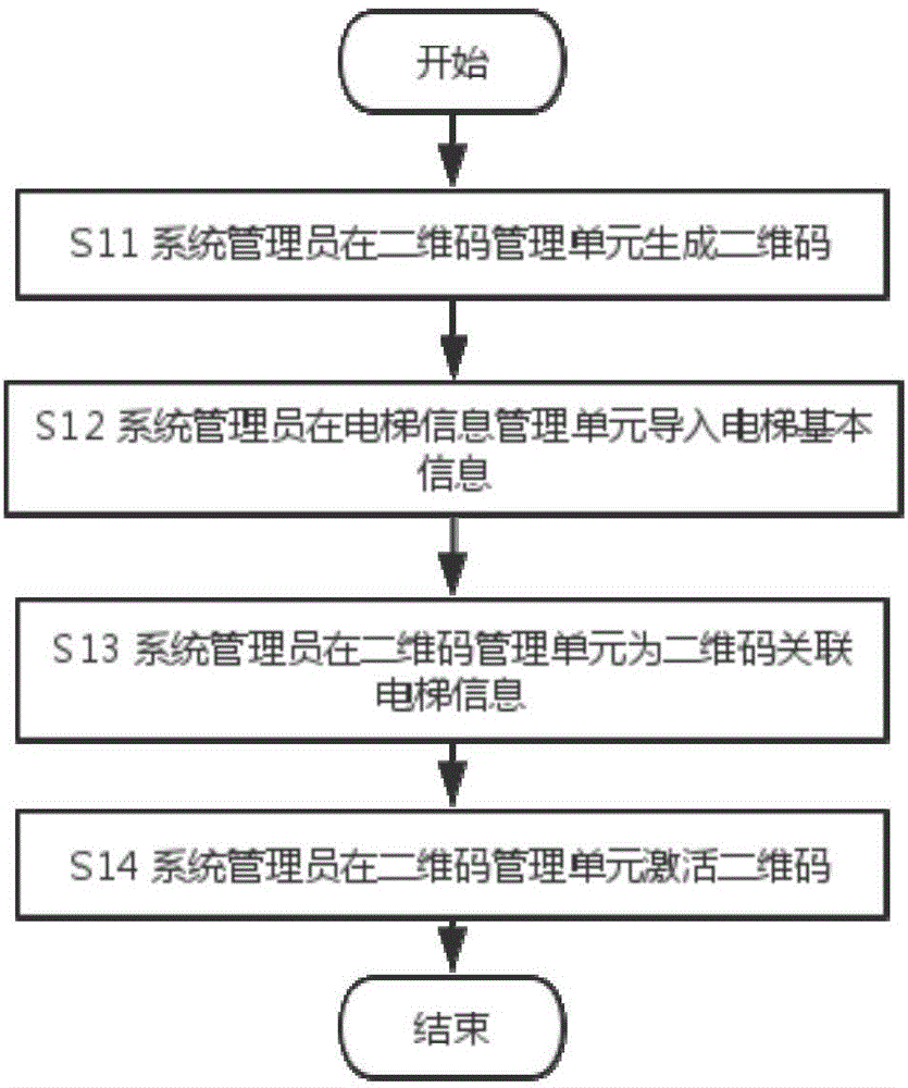 一種基于二維碼的電梯設(shè)備追溯管理系統(tǒng)及方法與流程