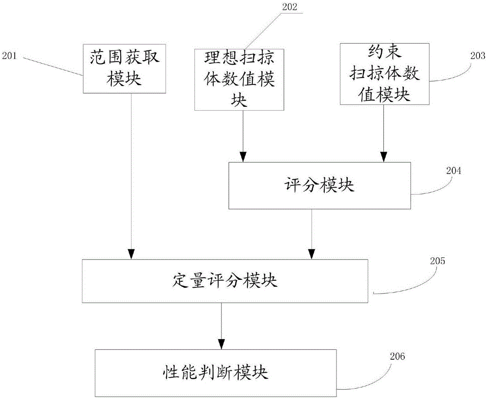 一種基于虛擬環(huán)境下維修空間的定量評(píng)價(jià)方法及系統(tǒng)與流程