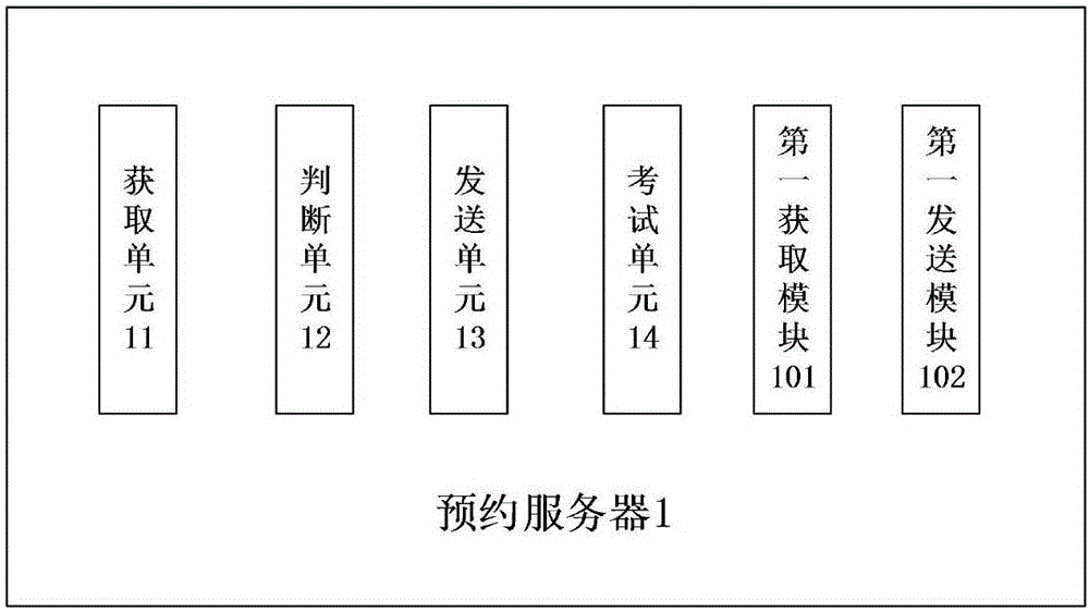 一种实验室预约方法、服务器和系统与流程