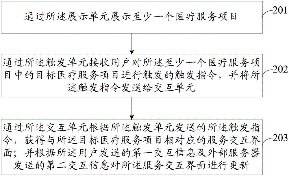 一种医疗服务装置、方法及系统与流程