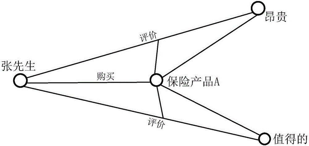 一種大數(shù)據(jù)的特征提取方法和裝置與流程