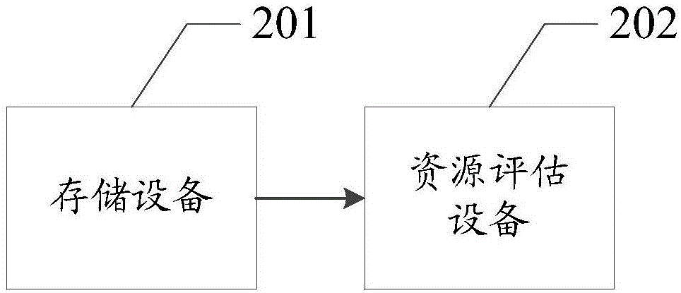 一种资源评估方法及资源评估系统与流程