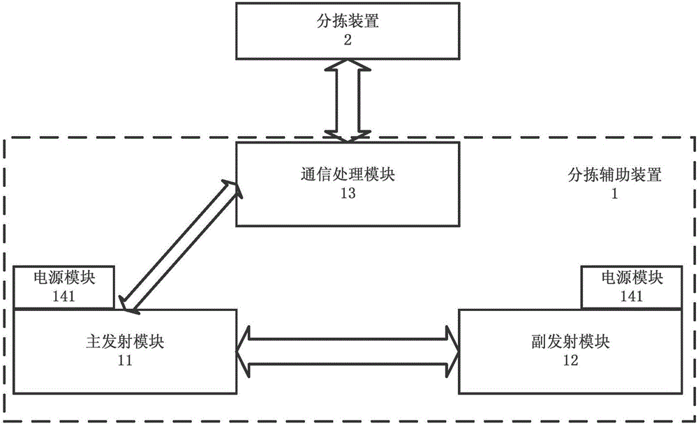 分拣辅助方法和装置、分拣系统与流程