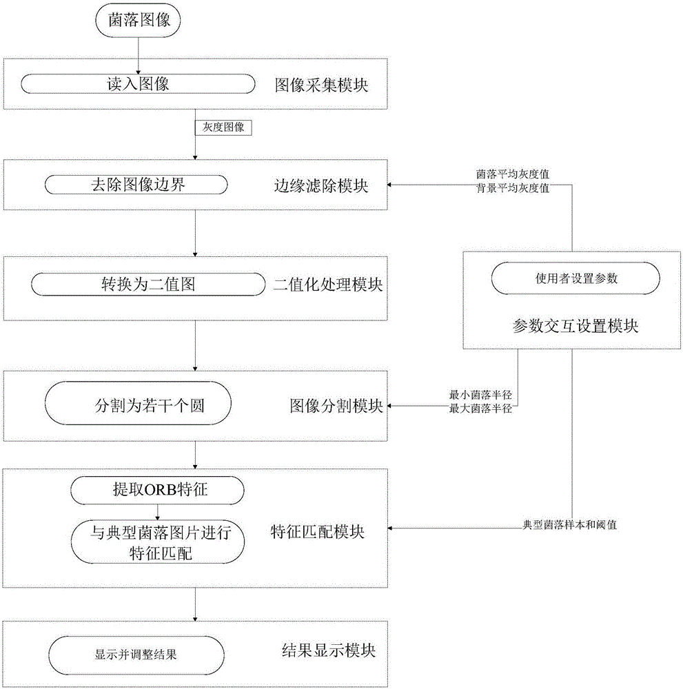 一种智能菌落计数方法与流程