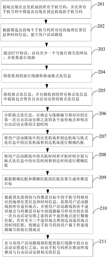 旅行活動信息的推送方法及推送系統(tǒng)與流程