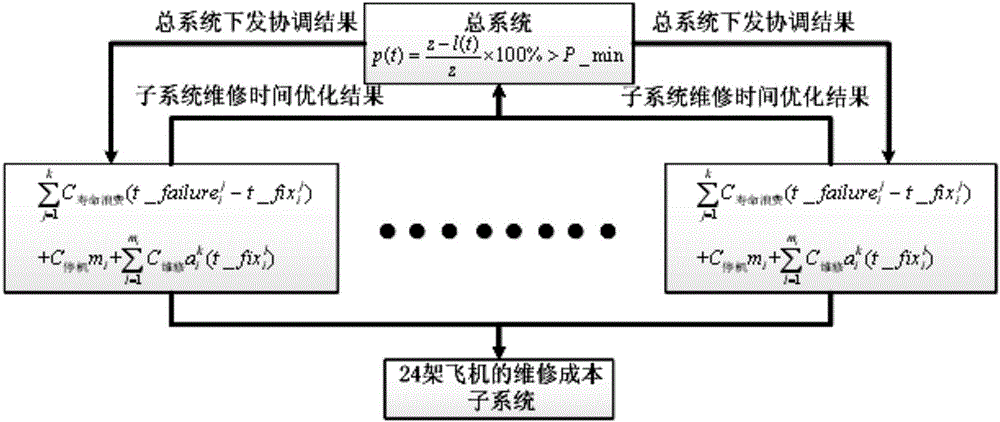 一种基于飞机结构健康监控的维修方法与流程