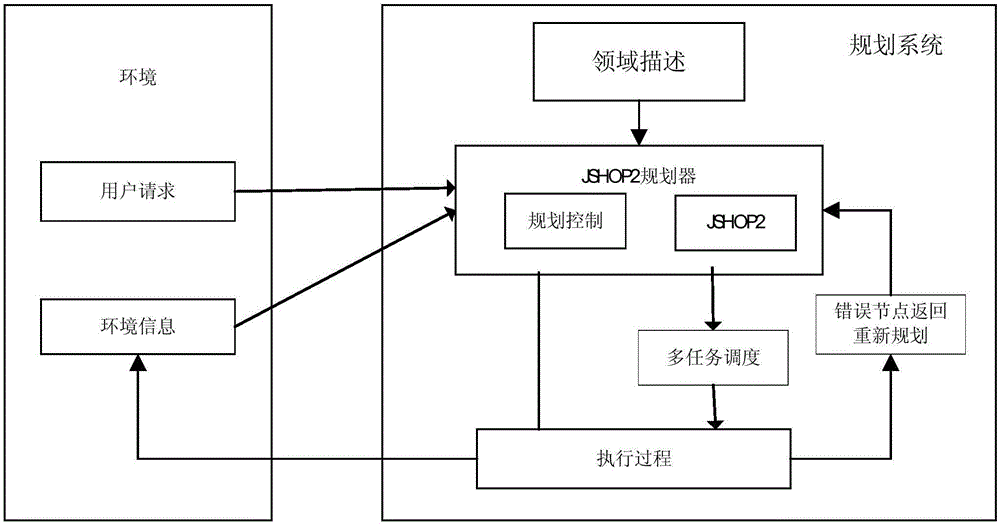 改进的服务机器人任务规划方法与流程