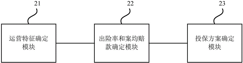 一種基于車輛駕駛行為的保險精算方法及裝置與流程